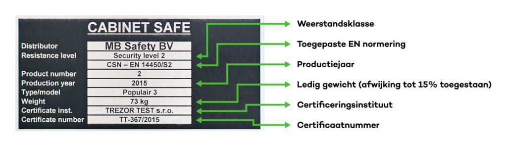 Label gecertificeerde kluis